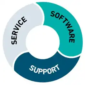 Service, Software, Support