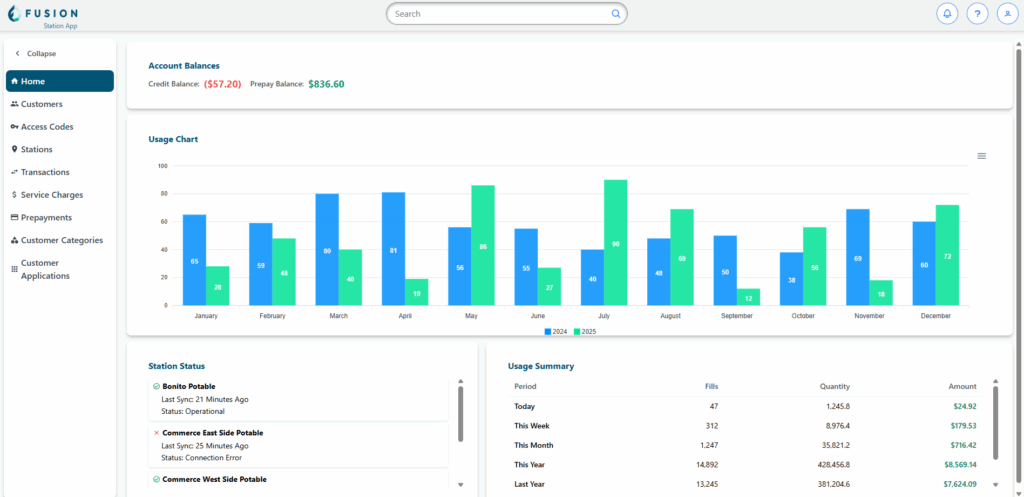Are you flooded with legacy software systems that do not communicate with each other?
Flowpoint Fusion: The Future of Smarter Municipal Infrastructure Software
Check Out: Bulk Water Station Software
Check Out: Septage Receiving Station Software
Newsletter